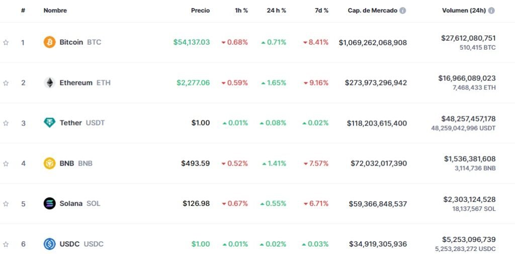 precio de las criptomonedas el 7 de septiembre de 2024 