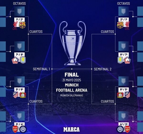 Sorteo de la fase previa de los octavos…